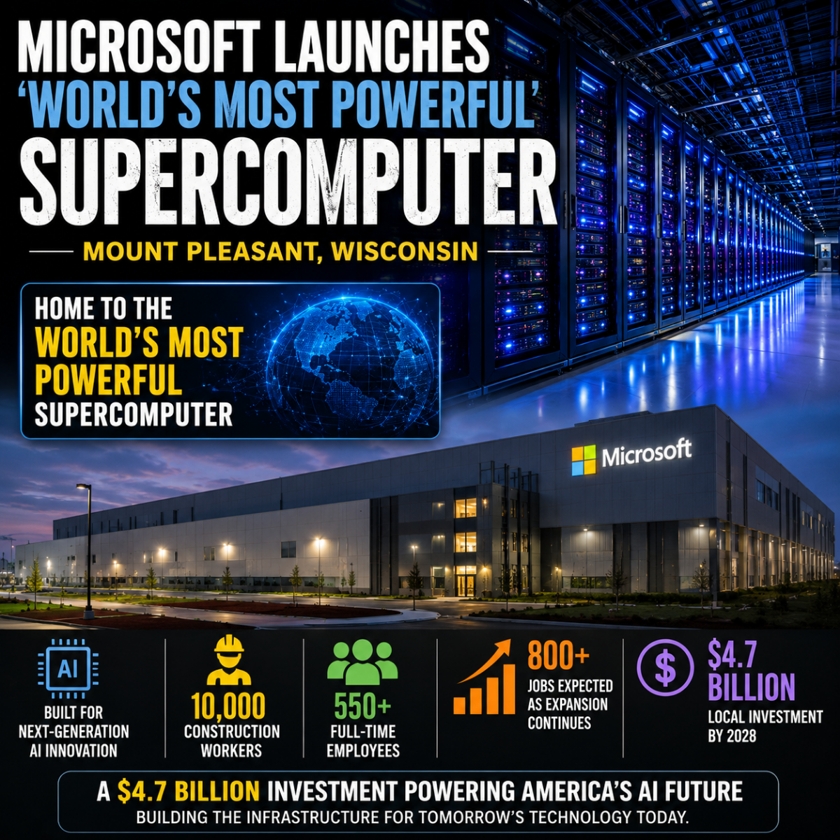 Microsoft Launches World’s Most Powerful Supercomputer in Wisconsin ...