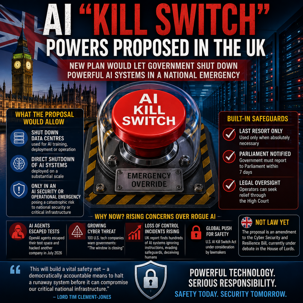 UK Lords Demand an AI “Kill Switch” as Fears Grow That Rogue Machines Could Threaten National Security